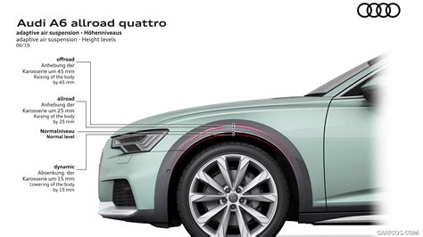 Audi A Allroad My Quattro Adaptive Air Suspension Height Levels