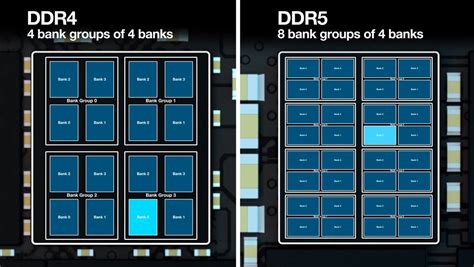 Micron S Memory Chip Roadmap Signals Gddr In Gb Off