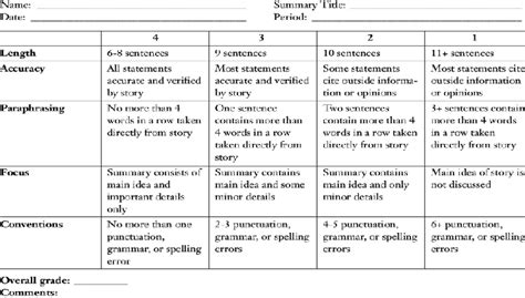 Table I From Lecturer’s Perception Of Using An Analytical Rubric For Assessing Summary Writing