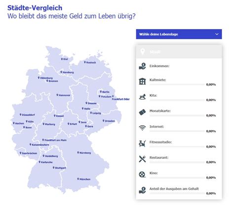 Lebenshaltungskosten in Deutschland So viel Geld zum Leben bleibt übrig