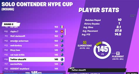 ShazaFN On Twitter 16th Solo Contender Hype Cup Best Placement Yet