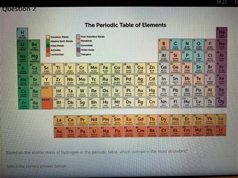 Periodic Table Atomic Mass Of Hydrogen Periodic Table Timeline Porn Sex Picture