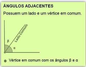 Que São Angulos Adjacentes - O que são ângulos adjacentes? a) São ângulos que possuem um vértice em ...
