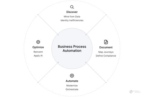 Opportunities And Benefits Using Ai For Business Process Automation Symphony Solutions