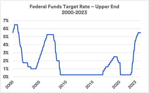 Next Fed Meeting On Interest Rates Date Ally Lulita