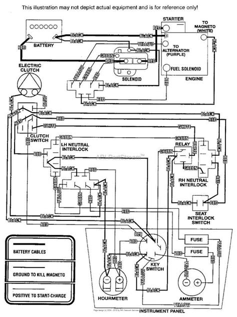 Briggs And Stratton Electric Starter And Solenoid Diagram Br