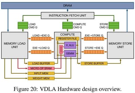 TVM An Automated End to End Optimizing Compiler for Deep Learning 知乎