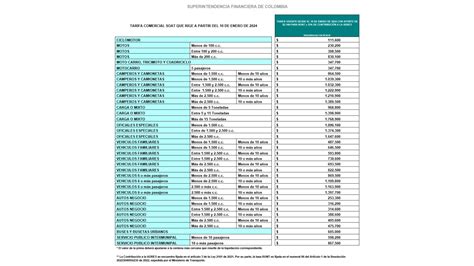 Dos Tarifas Diferenciales Para Pago Del SOAT De 2024 Define