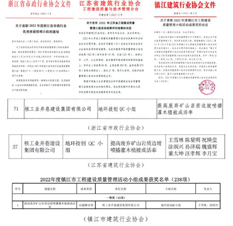 核工业井巷建设集团有限公司 生态修复工程获多项质量管理一等奖 会员活动 中关村绿色矿山产业联盟