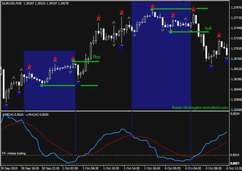 Advanced System Min Atr Breakout Forex Strategies Systems