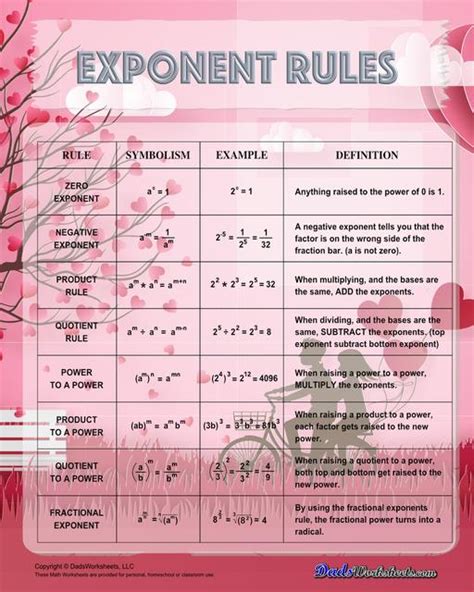 Charts And Printables Exponent Rules Chart Exponent Rules Chart Valentines Day