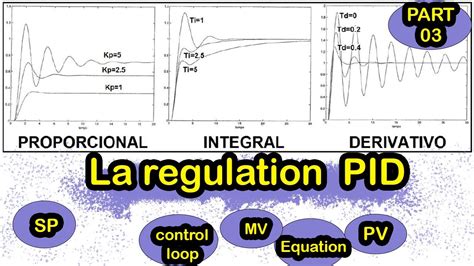 Courbes de réaction de processus et équation PID régulation PID الجزء