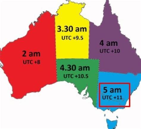 AUD Traders Heads Up For Australian Markets Switching To Daylight