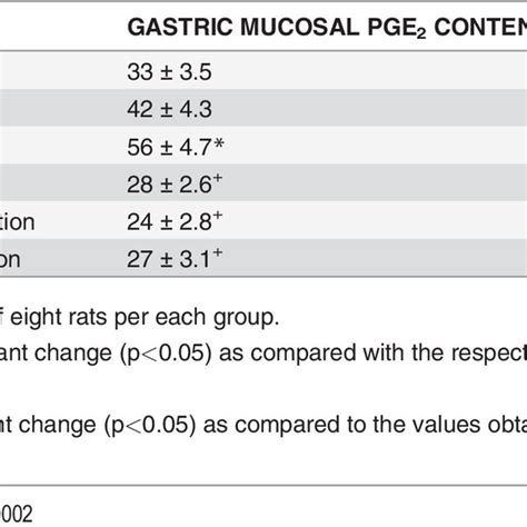 Effect Of Pretreatment With Vehicle Saline Or Nahs 5 Mg Kg I G