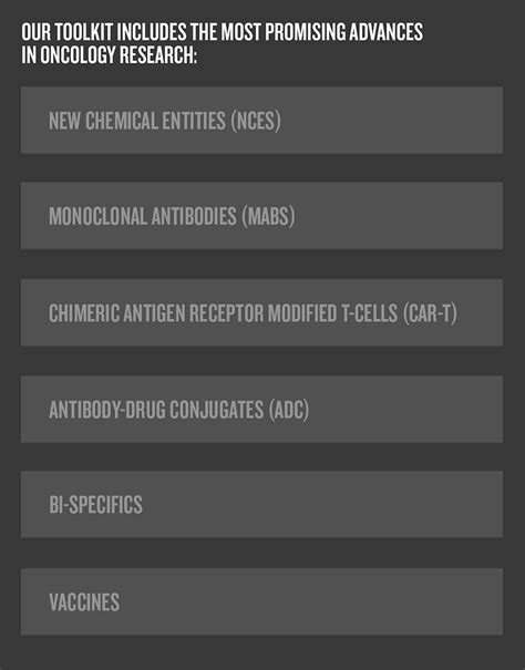 Advances In Oncology Pfizer 2015 Annual Review