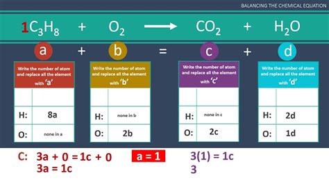 Balancing Chemical Equation Calculator Lokieye