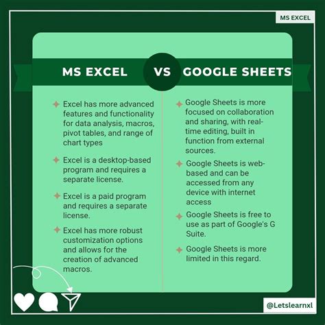 You Can Work On Goole Sheets And Excel But Which Is Best In This Post You Get To Know About