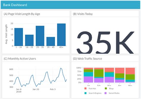 Why Your Company Needs Python For Business Analytics DataCamp