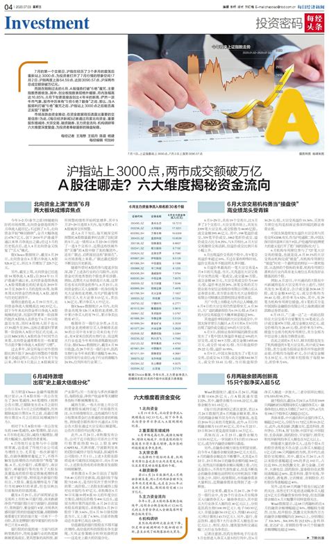 沪指站上3000点，两市成交额破万亿 A股往哪走？六大维度揭秘资金流向