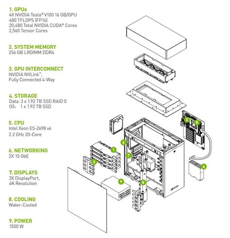 Nvidia DGX Station Datasheet Features Specifications And Performance