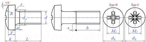 Din Cross Recessed Raised Cheese Head Screws