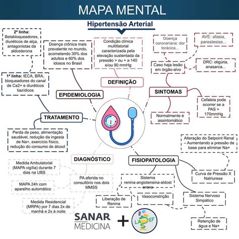 Fisiopatologia Da Hipertensão - Hipertensão Arterial Sistêmica: definição, diagnóstico e tratamento ...