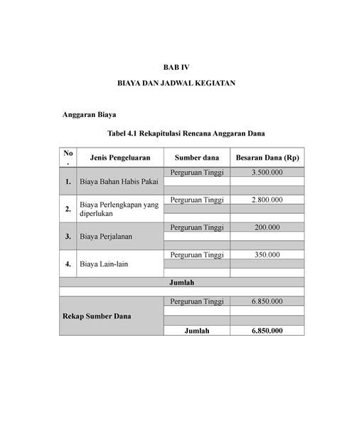 Bab Iv Anggaran Biaya Dan Jadwal Kegiatan Bab Iv Biaya Dan Jadwal