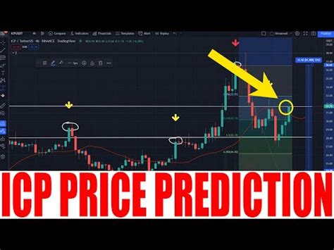 ICP CRYPTO ICP COIN PRICE PREDICTION ICP INTERNET COMPUTER HUGE