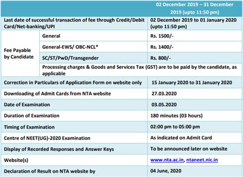 NEET Registration 2020 Apply Online NEET Exam 2020