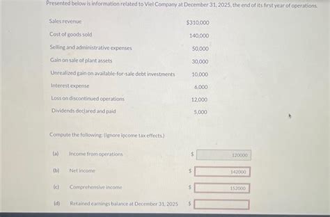 Solved Compute The Following Ignore Income Tax Effects Chegg