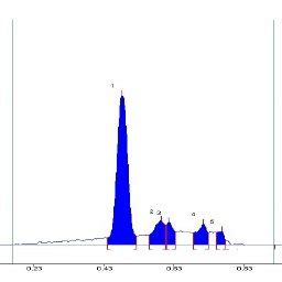 Eperisone HCl and Paracetamol at 260 nm in Combination Subjected to ...