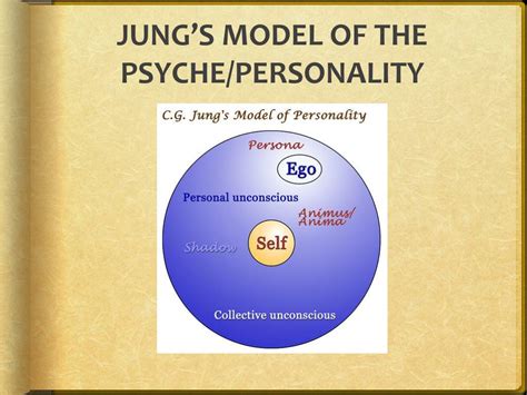 Ppt Jungian Dream Interpretation Powerpoint Presentation Free Download Id 4455626