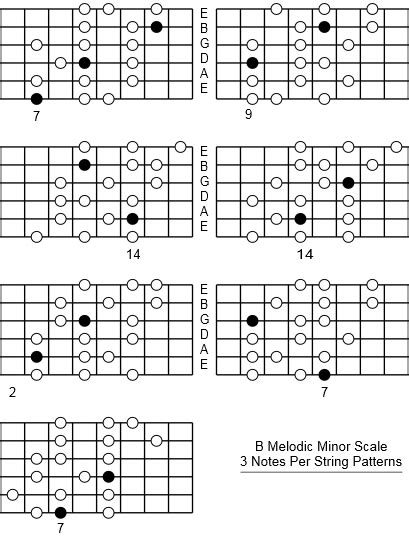 B Melodic Minor Scale Note Information And Scale Diagrams For Guitarists