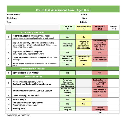 Elder Source Community Caries Risk Assessment Form