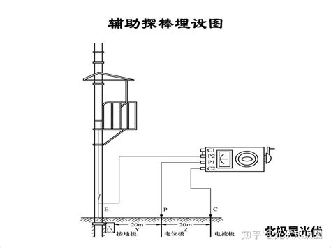 绝缘电阻和接地电阻测量仪器使用方法详解 知乎