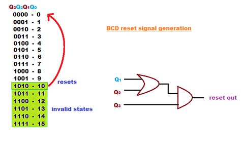 4 Bit Up Counter And Bcd Using Discrete Transistor