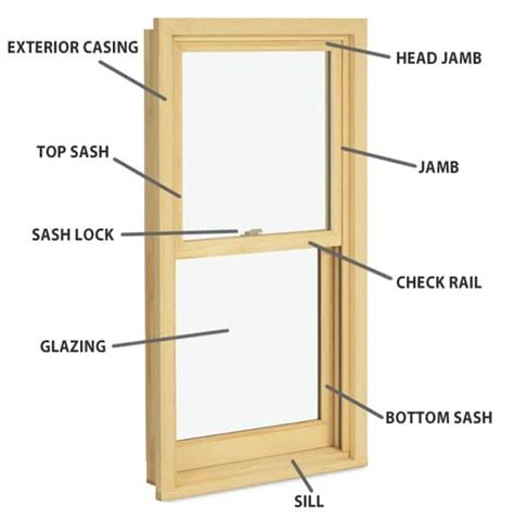 25 Main Parts of a Window (Diagrams) - 33rd Square