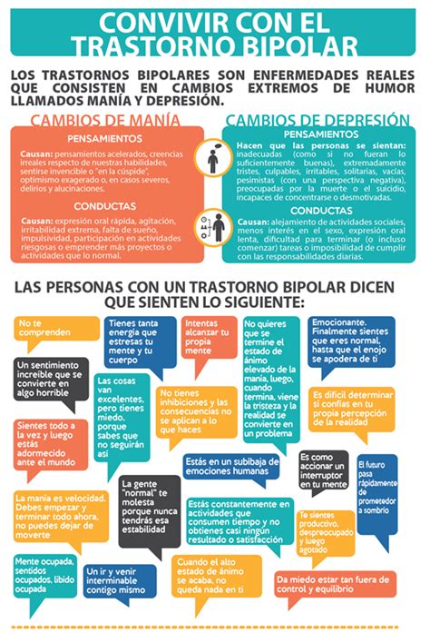 Sintomas Del Trastorno Bipolar Infografia De Enfermedades De Salud Images