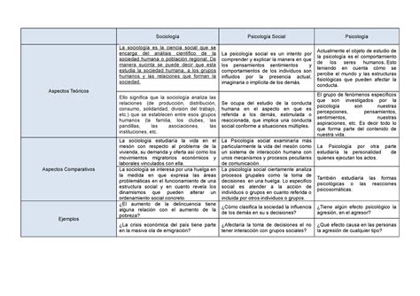 Cuadro Comparativo Sociologia Psicologia Social Images The Best Porn