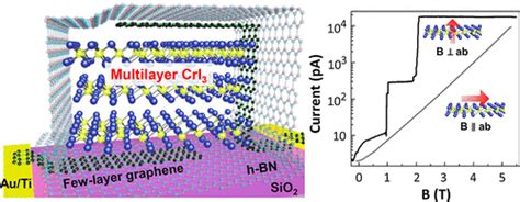 One Million Percent Tunnel Magnetoresistance In A Magnetic Van Der