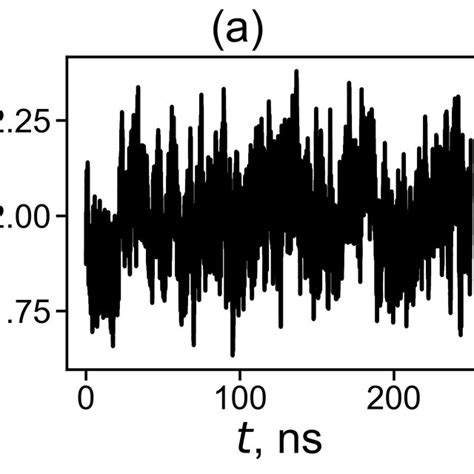 A The Time Evolution Of The Mean Squared Gyration Radius R G For The