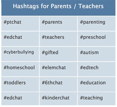 A Useful Twitter Guide Featuring 18 Great Educational Hashtags For Parents