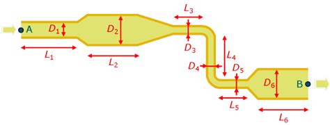 Statique Et Dynamique Des Fluides Coefficient De Perte De Charge