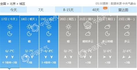 防风保暖！北京今日阵风6到7级 明天最高气温仅有2℃ 资讯 中国天气网