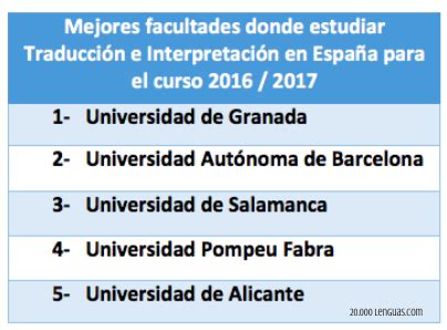 Mejores Universidades Para Estudiar Actuación En Argentina