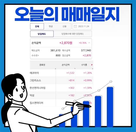 주키의 주식 매매스타일은 단타인가요 스켈핑인가요덕성 칩스앤미디어 그린리소스 에코아이 한선엔지니어링 매매일지