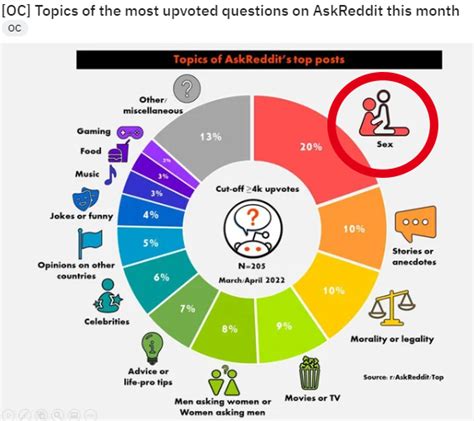 Sexers Of Sexddit How Much Sex Do You Sex Every Sex Rredditmoment