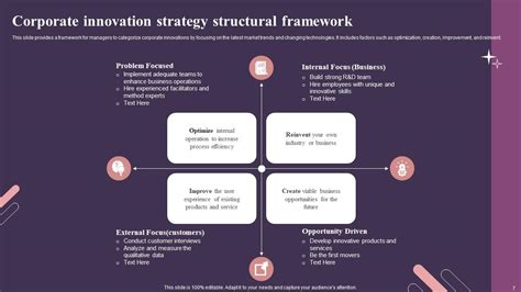 Innovation Strategy Powerpoint Ppt Template Bundles PPT Slide