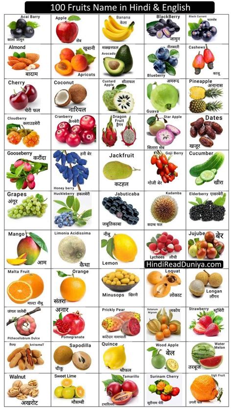 50 Fruits Name List Names Of Fruits Engdic Artofit