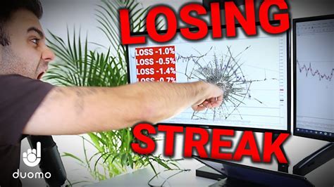 6 Step Guide For Trading Losing Streaks Get Back On Track The Right